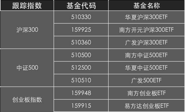 基金直接在股票軟件裡敲敲代碼就可以買了,而且手續費比場外申購贖回