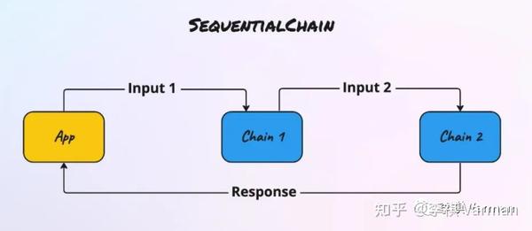 Azure OpenAI 入门教程 - LangChain 篇 ：Chain 链的基本概念 - 知乎