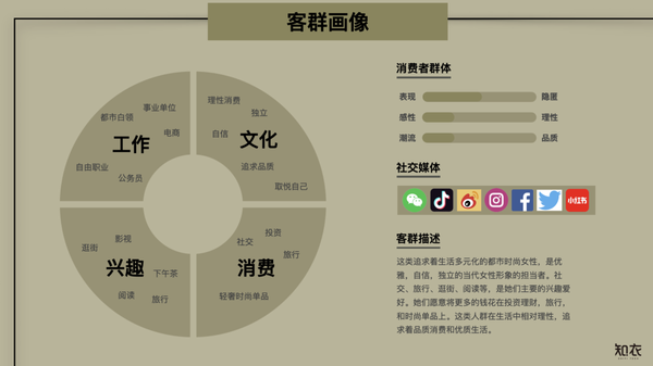 【设计师品牌推荐】都市女性最爱的知性优雅款,职场通勤满分设计 - 知乎