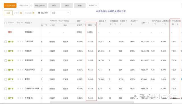 直通车权重要养多久=直通车权重高有什么好处