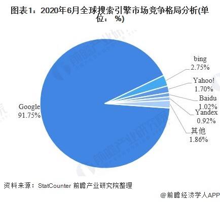 搜索引擎百度占比流量=搜索引擎百度占比流量多少