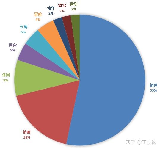 网游开服_cf体验服网游加速器_停服的经典网游