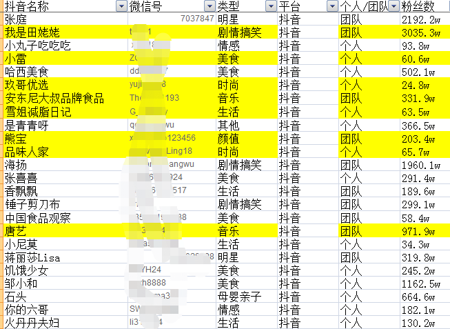 重磅消息抖音小店体验分考核标准将有颠覆性变化