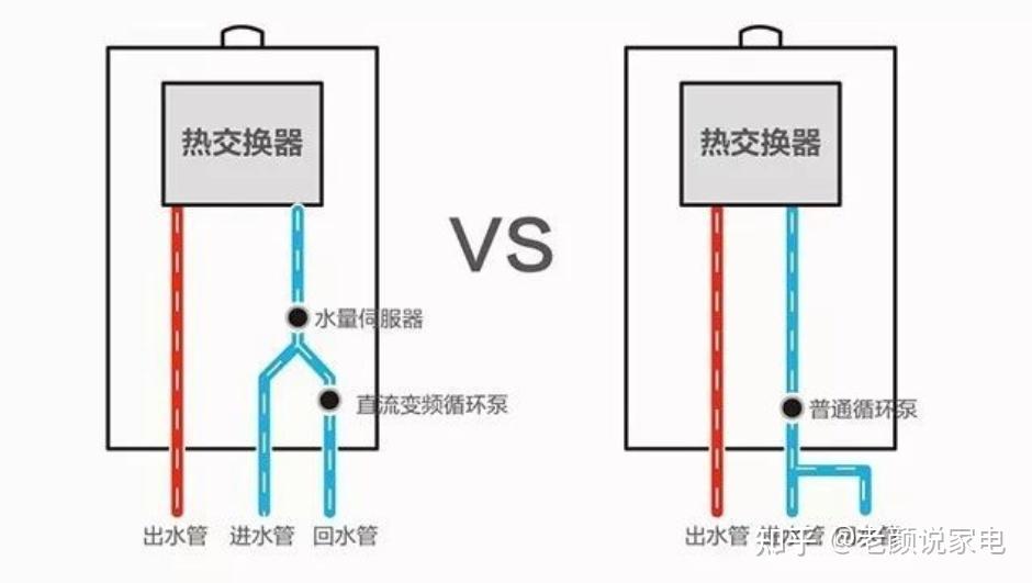 燃气热水器选购全面攻略,高性价比燃气热水器推荐,海尔燃气热水器经典