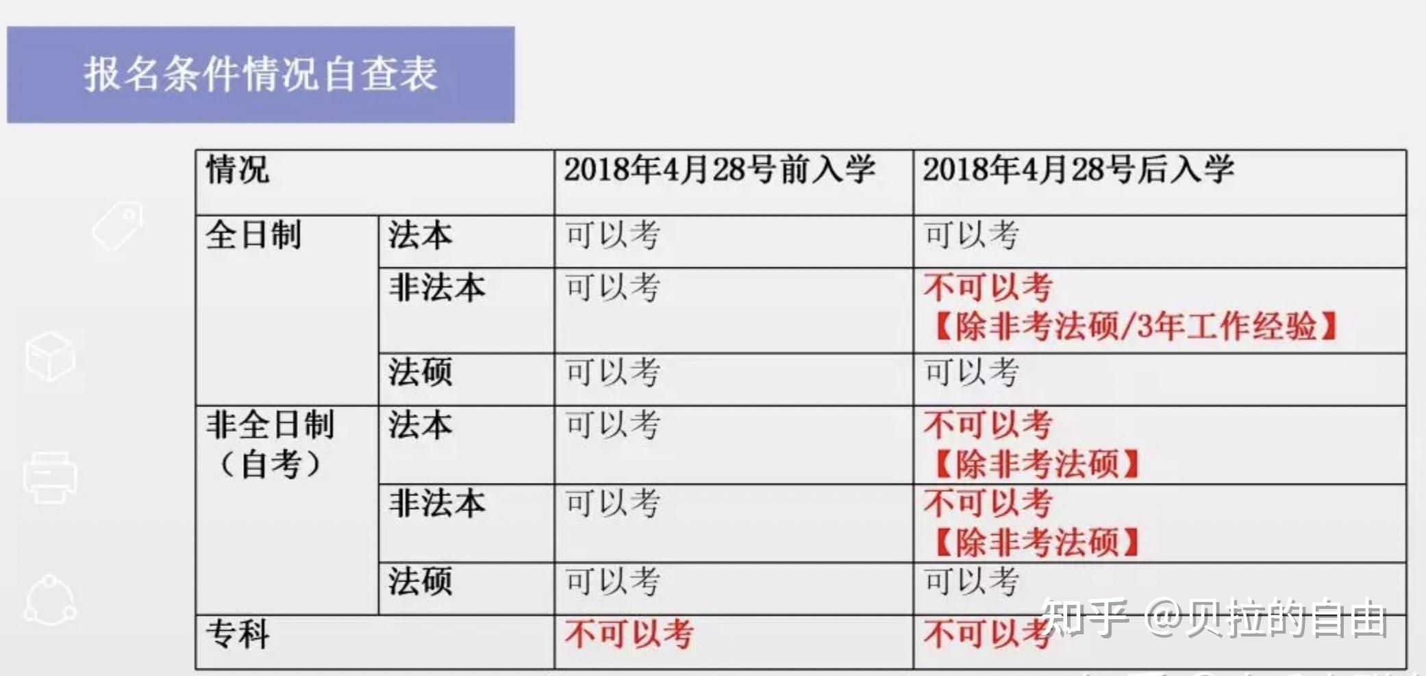 什么时候可以考法考 v2-24cdd787320515b70160f8d84d6c4bf8_r.jpg