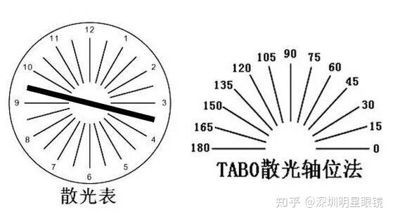 新配眼鏡不舒服不適應頭暈眼脹疼變形模糊重影等原因全面分析