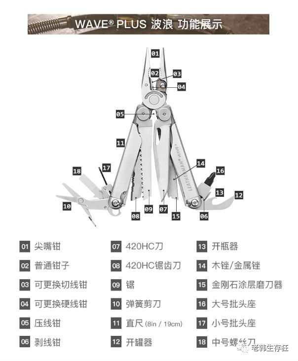 做个有钳人多功能钳大搜集莱泽曼索格戈博瑞士军刀国产1