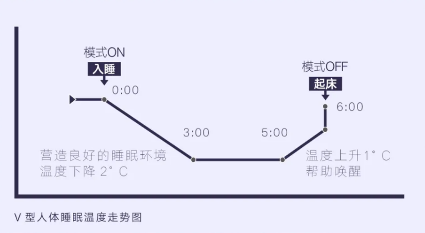 什么是康达效应?