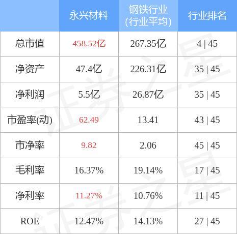 1月19日盤中消息,10點38分永興材料(002756)封跌停板.目前價格112.