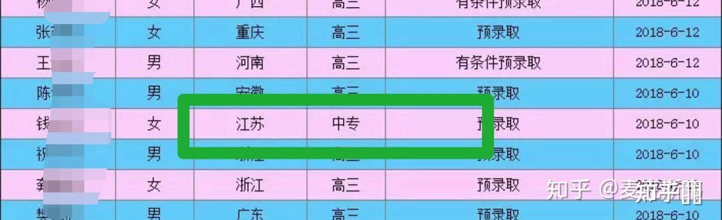 上海外国语大学毕业证（英国兰卡斯特大学预科1 3毕业后,重点关注尚未入学观望的朋友）