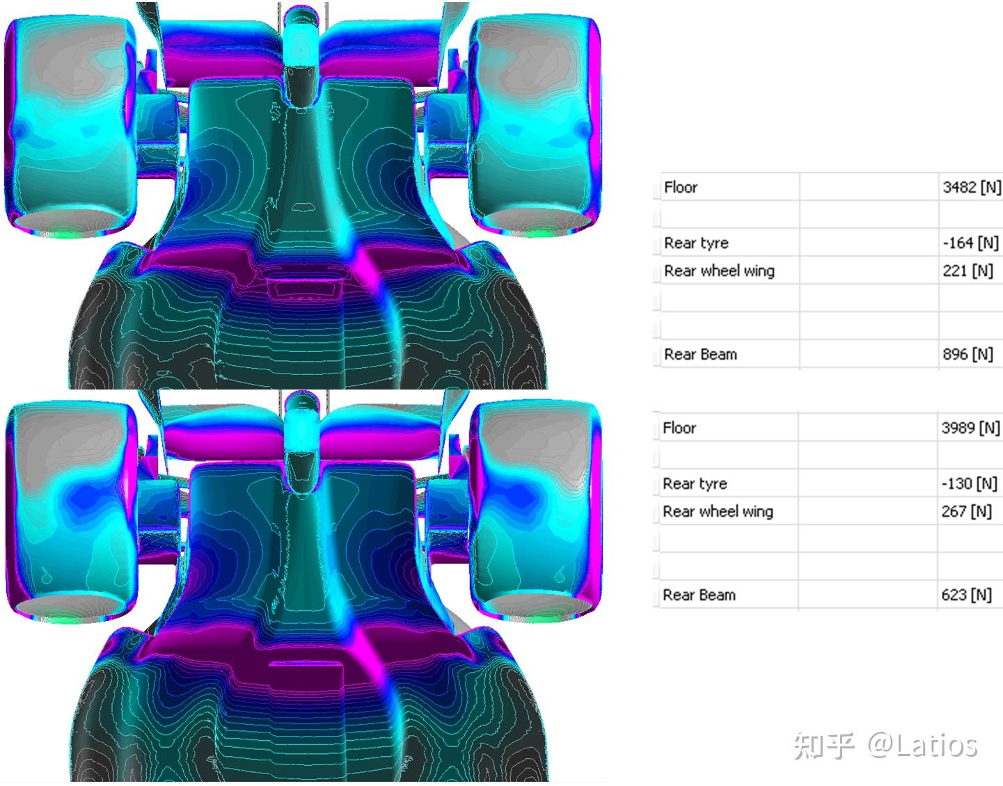 F1 2022年新规赛车空气动力学分析 知乎 