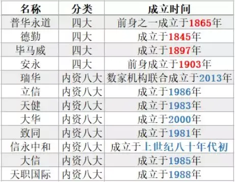 å…«å¤§å®žä¹  åˆ«ç­‰ å››å¤§çš†ç©º å†è€ƒè™' çŸ¥ä¹Ž