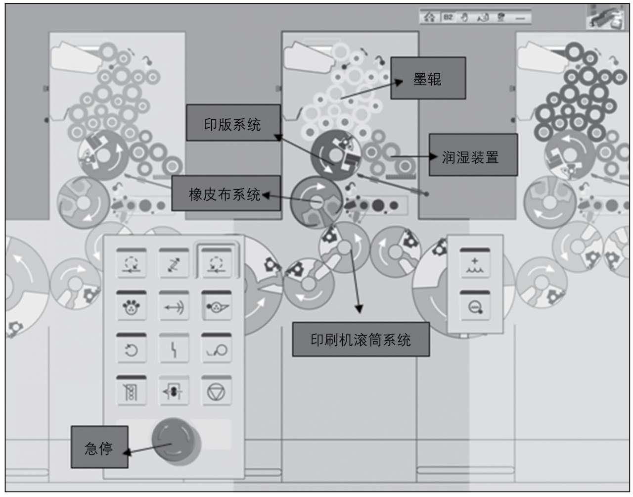 知乎盐选 | 任务一 胶印机结构及组成