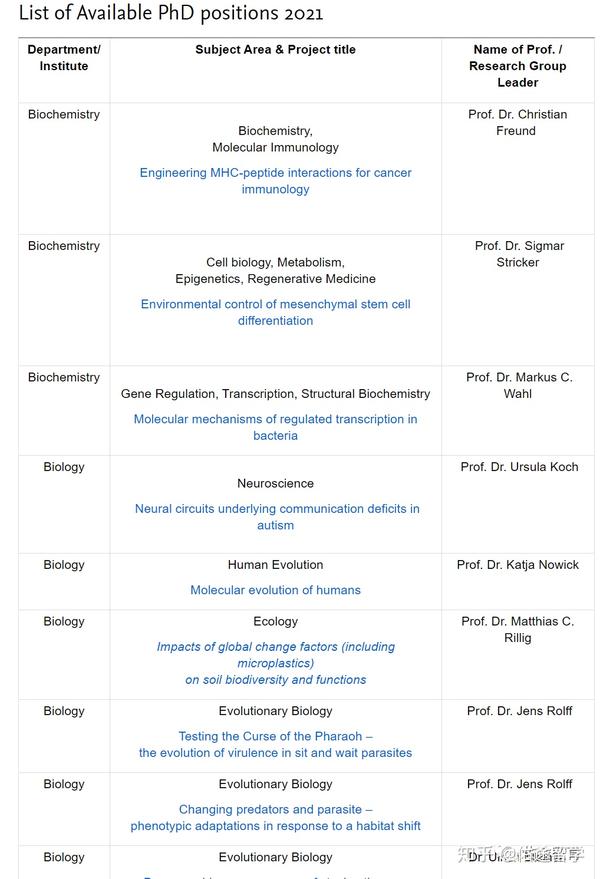 最新 哪些csc专项奖学金已经开放博士申请 知乎