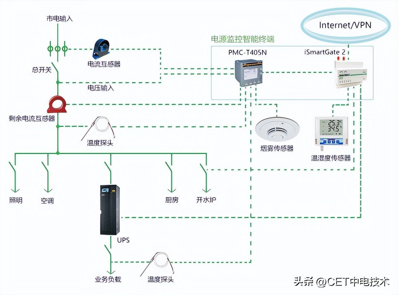 CET 银行分布式网点电源智能监控系统 - 知乎