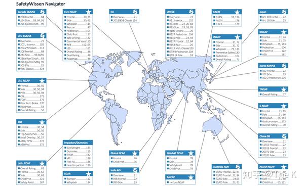 【The K 聊汽车安全（1）】带你认识全球汽车碰撞安全法规