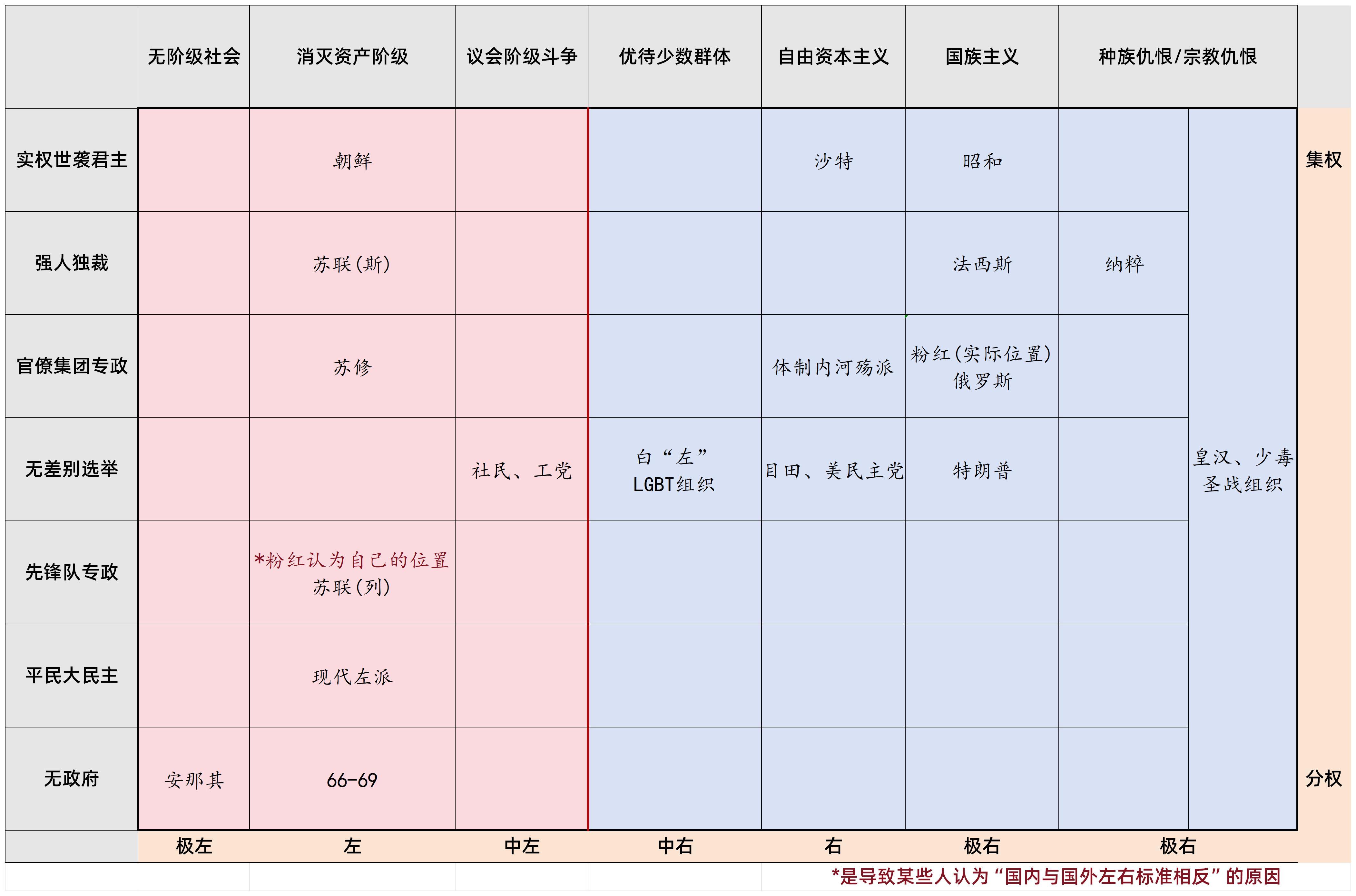 真左和白左的区别体现在哪儿? - 知乎