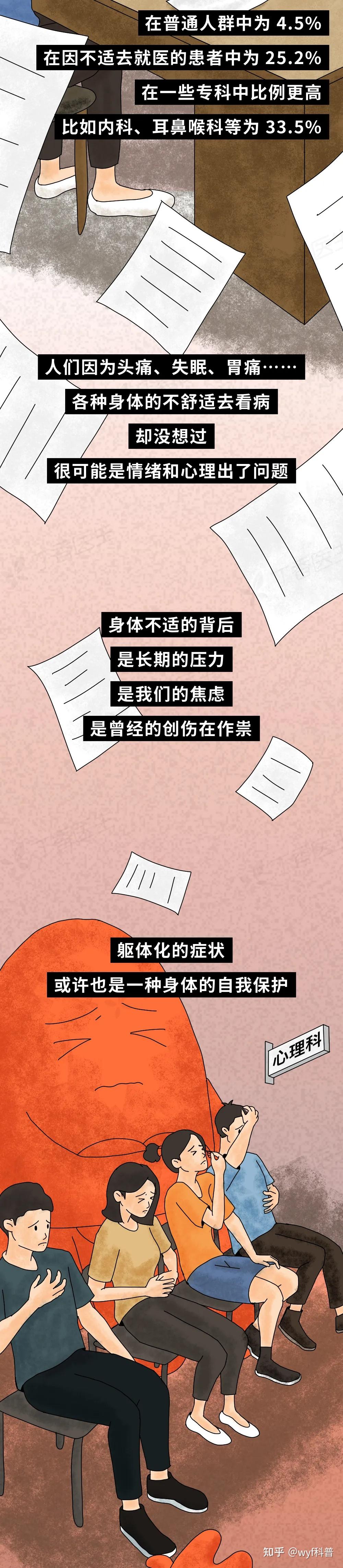 焦虑躯体化- 知乎