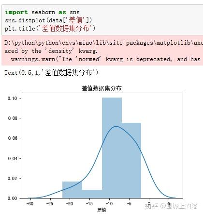 人口t检验_人口普查