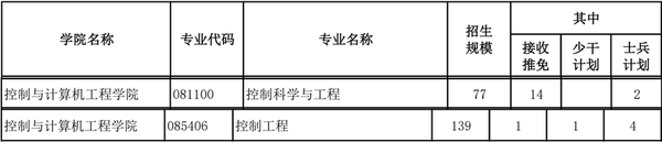 华北电力大学是211_华北电力大学是211大学吗_华北电力大学是211