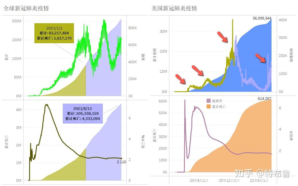 美国在抗击新冠肺炎疫情中的三大昏招,对美国经济和社会产生怎样的