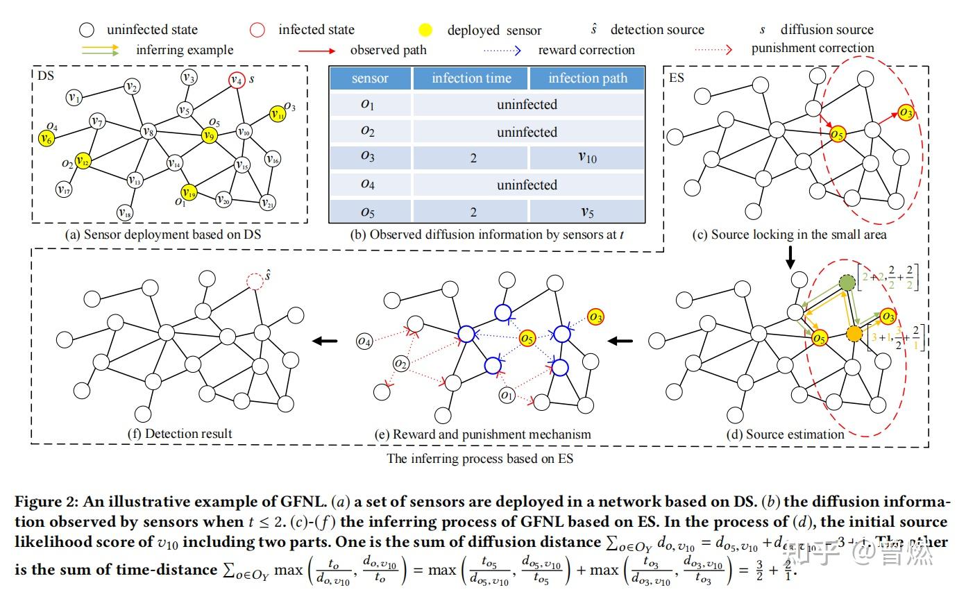 A Rapid Source Localization Method in the Early Stage of Large-scale ...