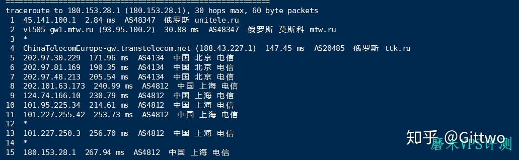 ruvds俄羅斯vps評測3元實力最便宜小雞性能卻不是3元的水準