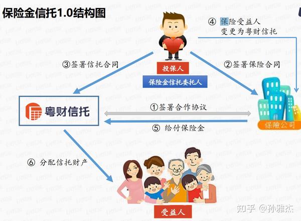 保险金信托的优势和缺点?详细梳理一款保险金信托给予建议 - 知乎