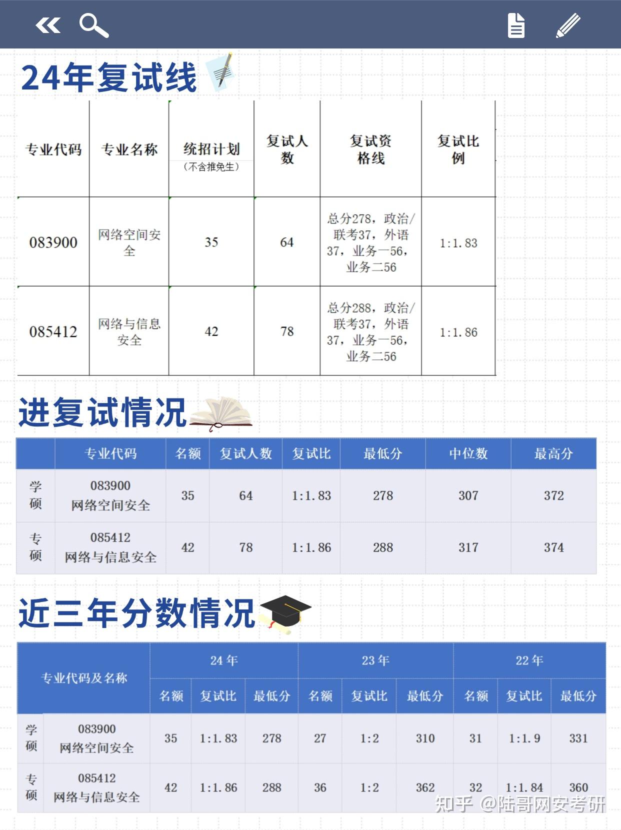 25考研|暨南大学网络空间安全考研考情分析 - 知乎