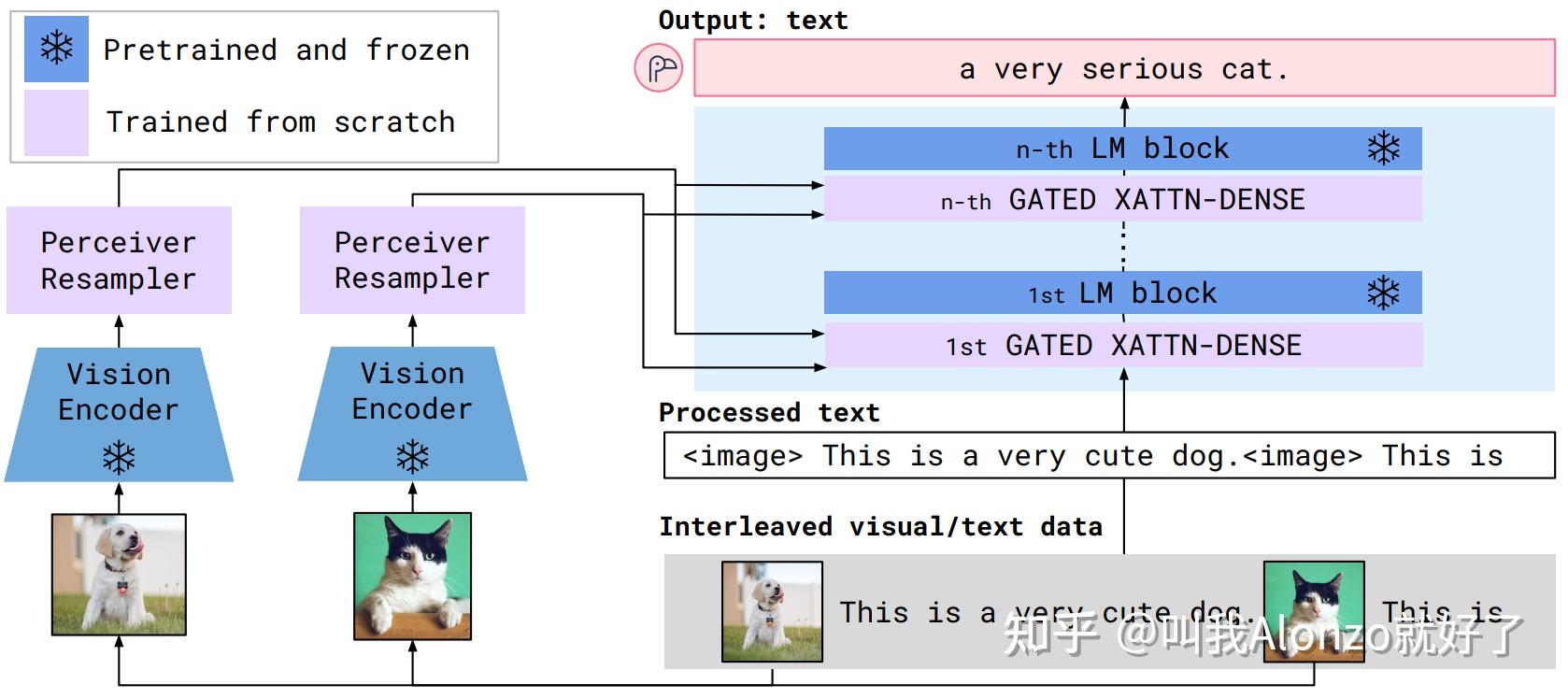 Vision Language Model（VLM）的经典模型结构是怎样的？ - 知乎