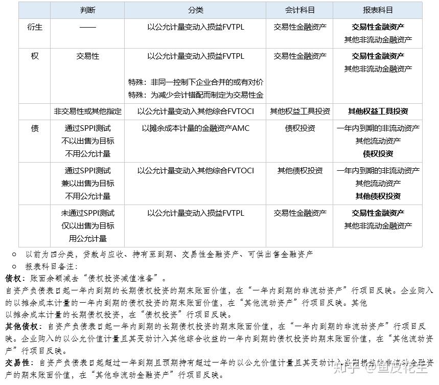 其他权益工具是什么科目&其他权益工具是什么科目借贷方表示什么