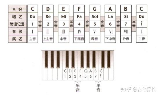 全網最詳細吉他基礎指法節奏樂理知識技巧圖文搭配一看就會