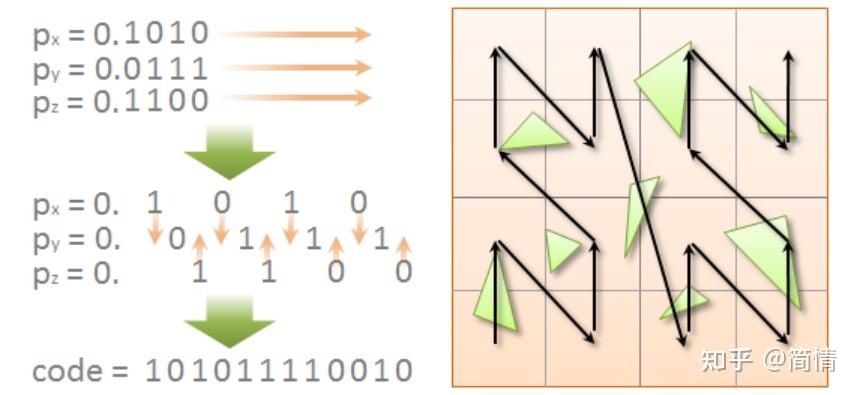 Lbh Algorithm 基于GPU的LBVH算法 - 知乎