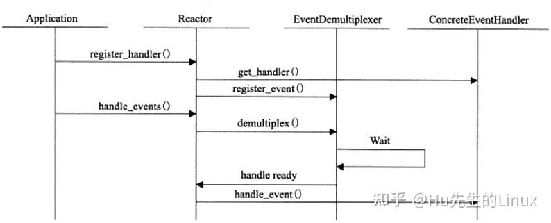 后端开发-Reactor设计模式16 后端开发-Reactor设计模式