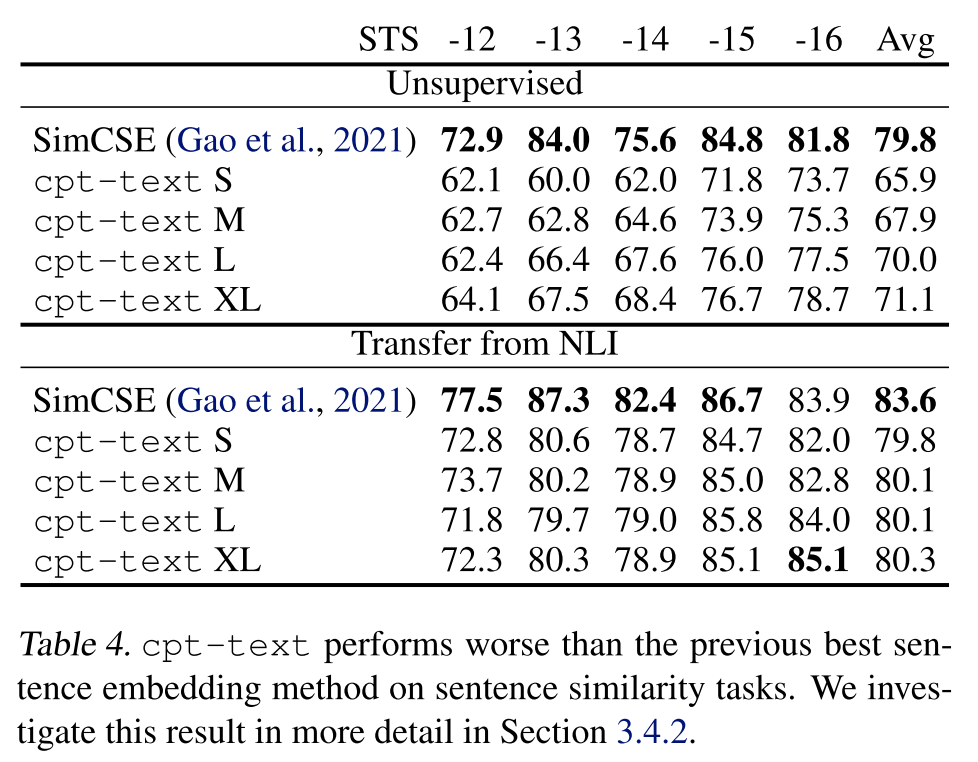 OpenAI: Text and Code Embeddings by Contrastive Pre-Training - 知乎