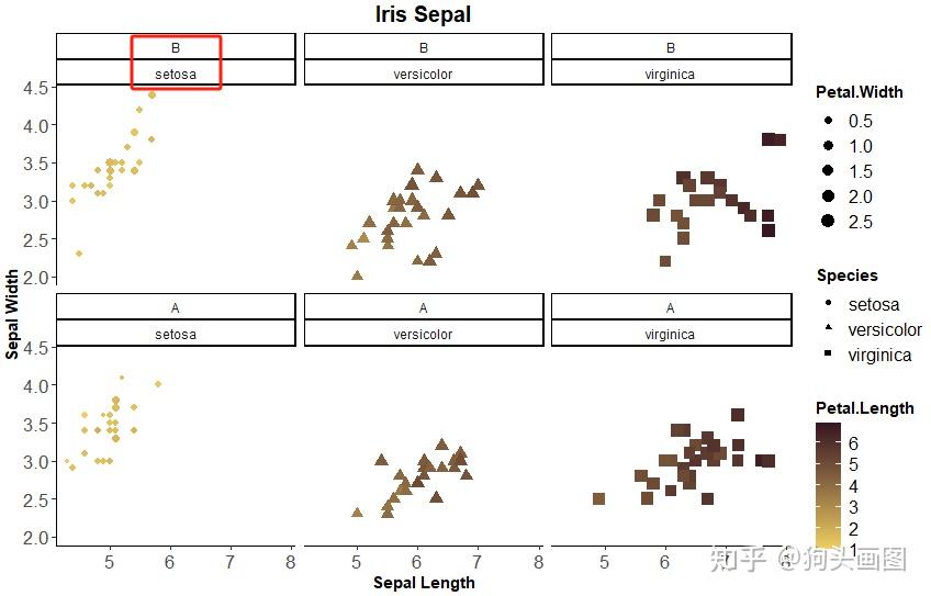 ggplot2系列教程 第4节——分面 - 知乎