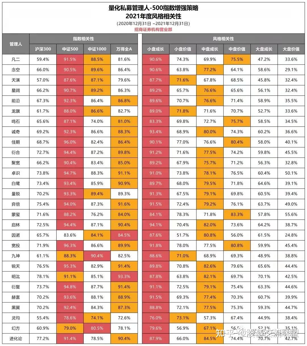 2021基金收益前20强（2020年基金收益排行前100名） 2021基金收益前20强（2020年基金收益排行前100名）《基金收益排行榜2020年前十名》 基金动态