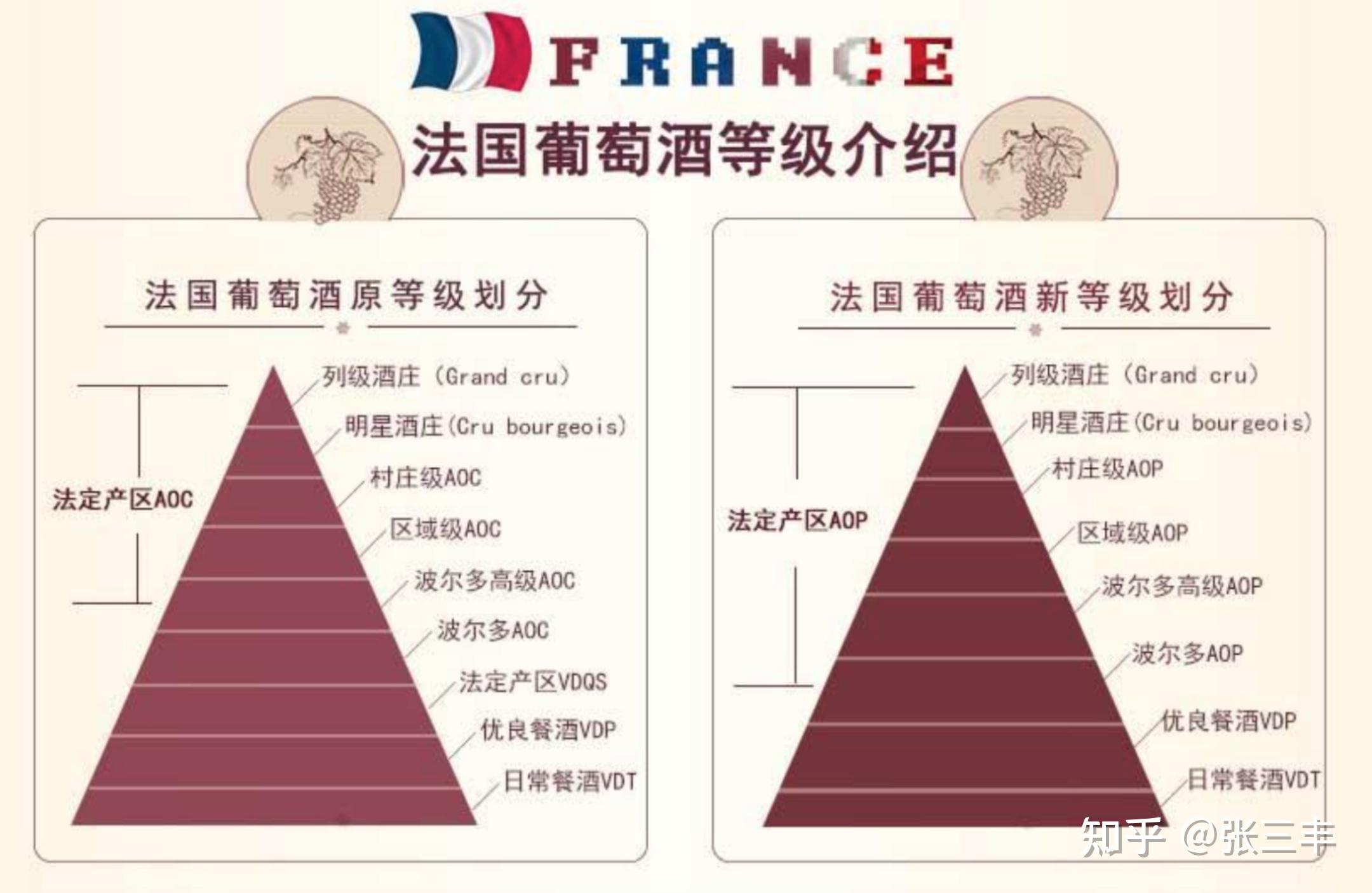 拒绝山寨红酒品牌!有哪些高品质且好喝不贵的红酒推荐?