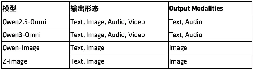 vLLM × ROCm:ROCm 已成为 vLLM 生态的一等支持平台 - 知乎