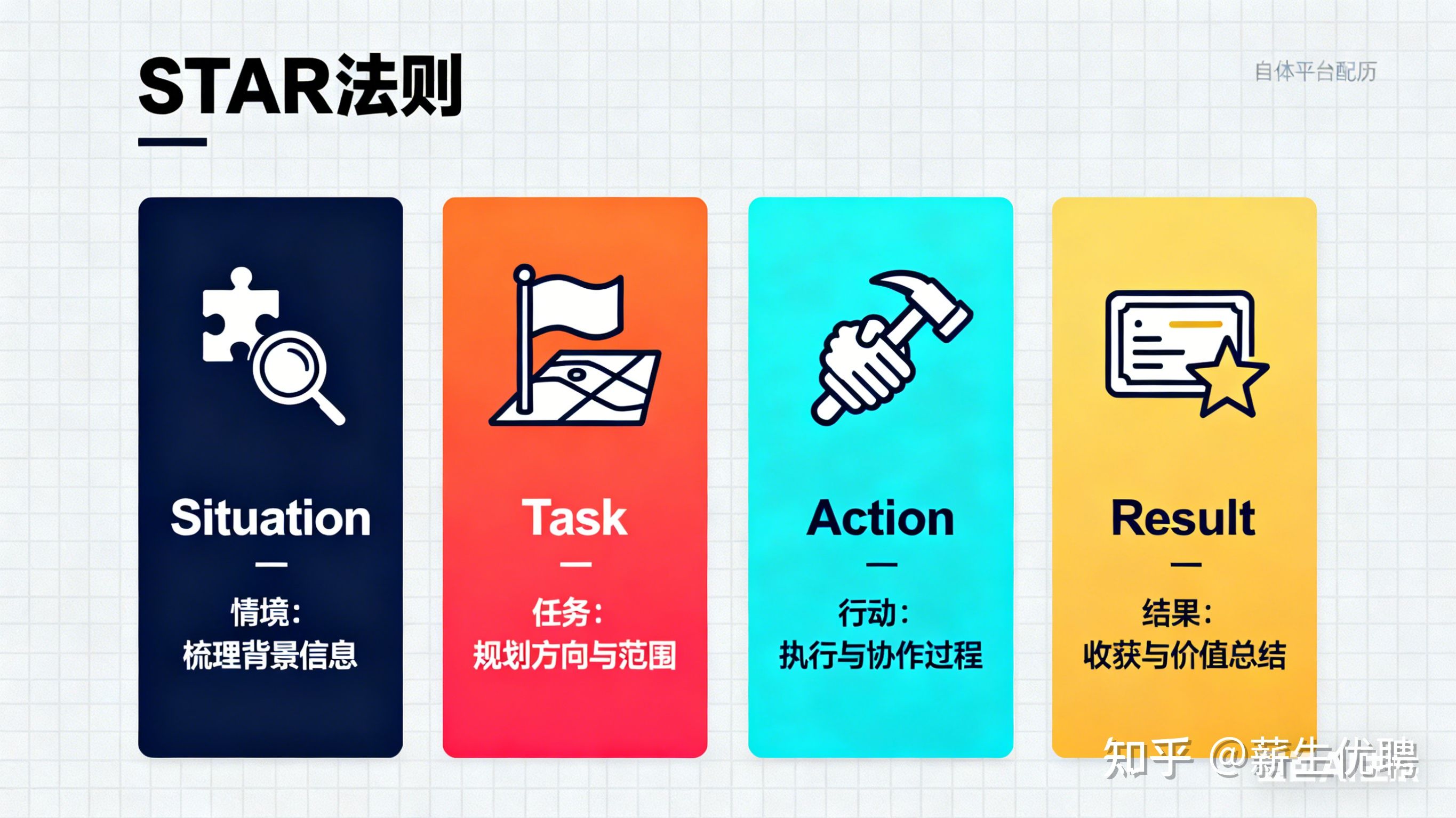 薪生优聘｜救命！央国企简历这么写，应届生才会上岸 - 知乎