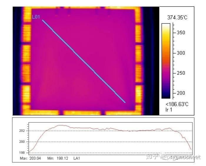 【设备·科普】红外辐射加热技术（下） - 知乎