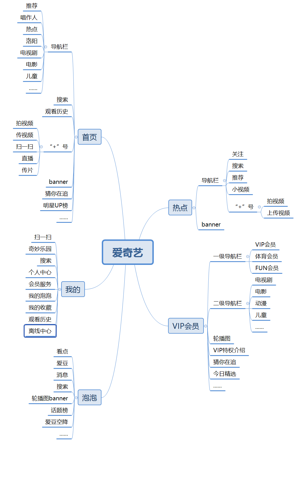 产品体验报告爱奇艺视频行业的龙头