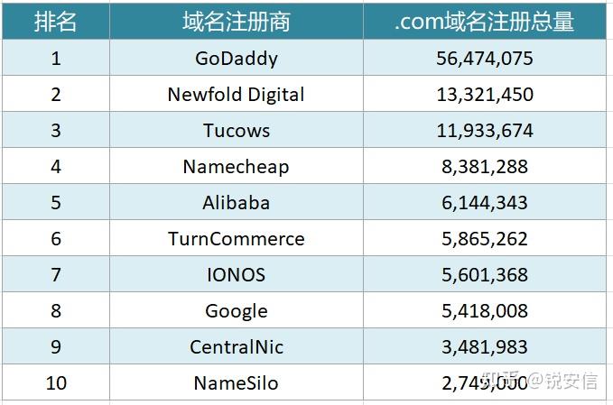 top域名有投资价值吗