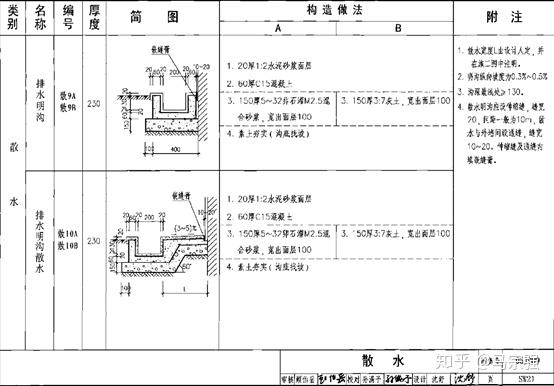 05j909顶棚图集dp12图片