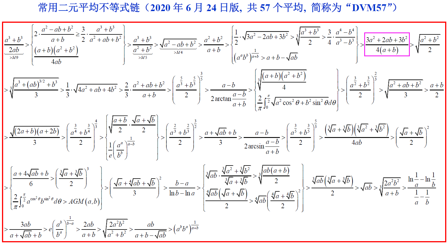 对数平均不等式在幂平均不等式链中的确切排位是怎样的? - 知乎
