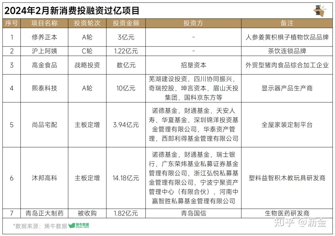 幂幂投资(杨幂资本对赌3亿)