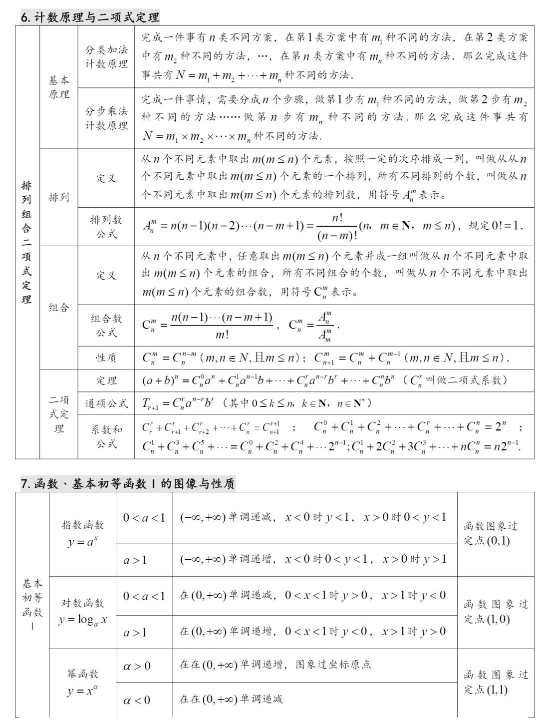 高中数学公式、常考知识点汇总,收藏起来,高考必备! - 知乎