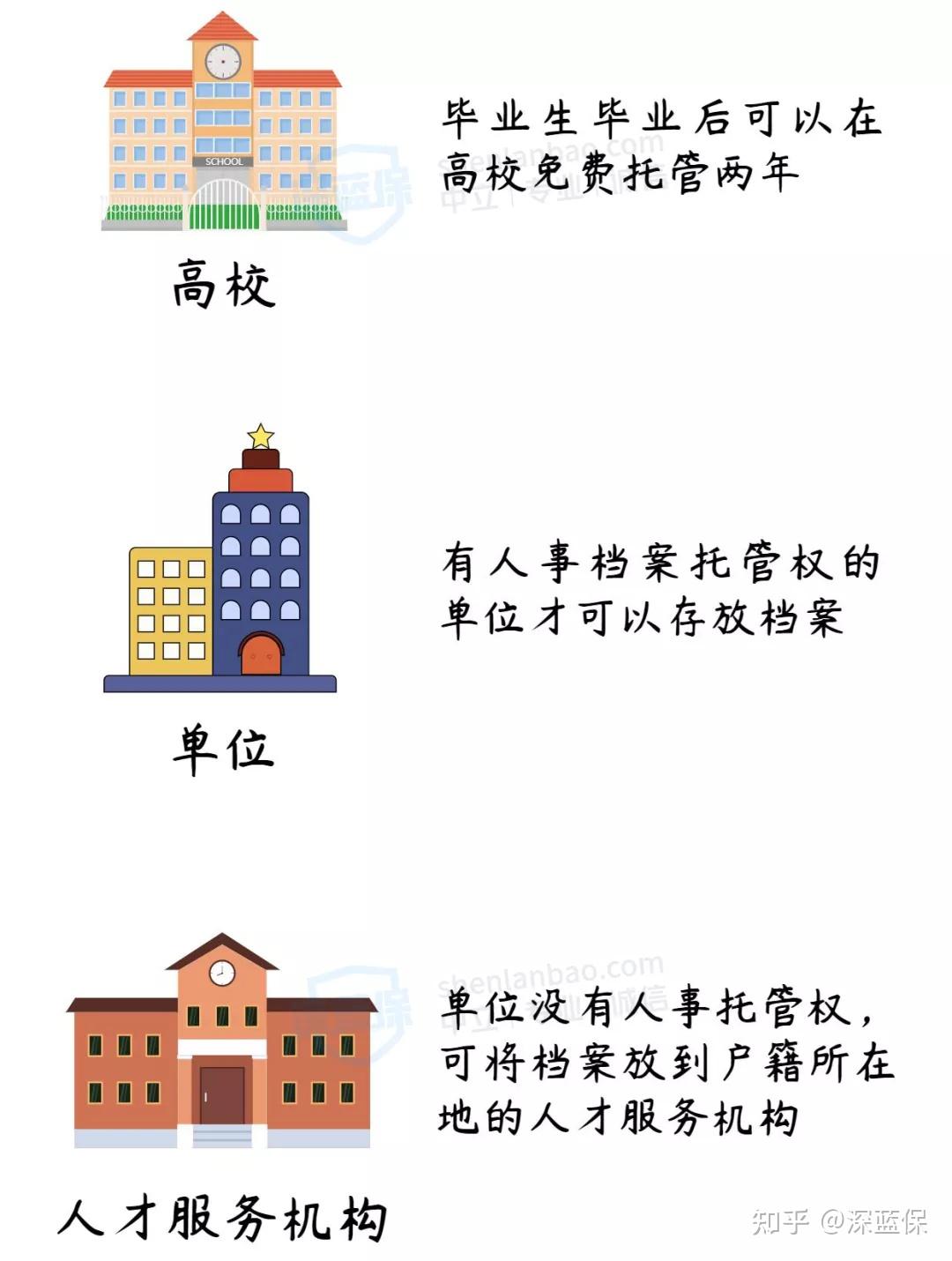 云南省大中专毕业证查询官网（毕业多年,档案在哪里）插图28
