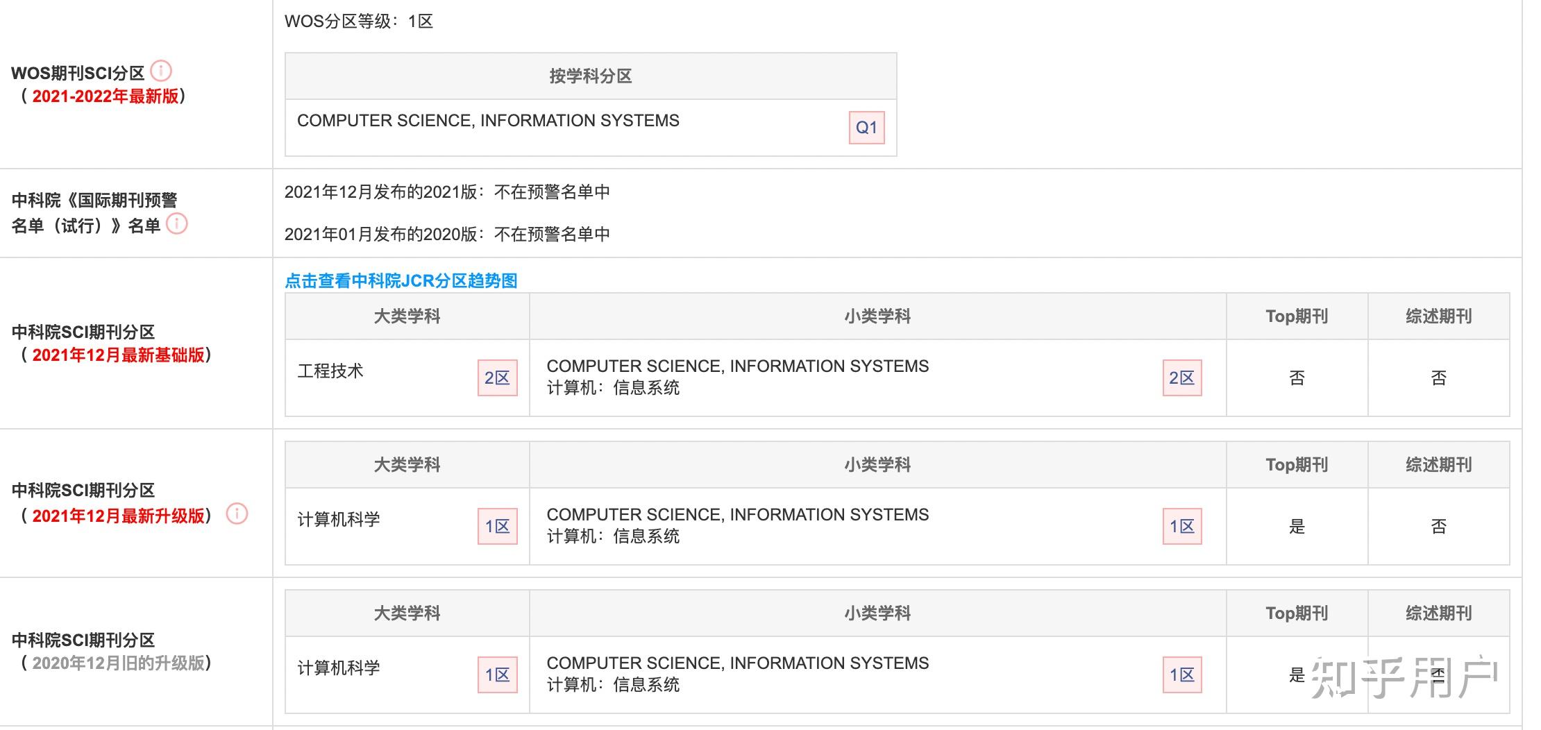Information Sciences knowledge based System Information sciences knowledge based system