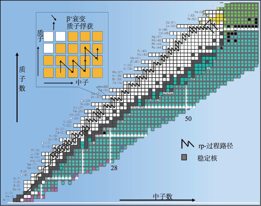 原子核从何而来 - 知乎